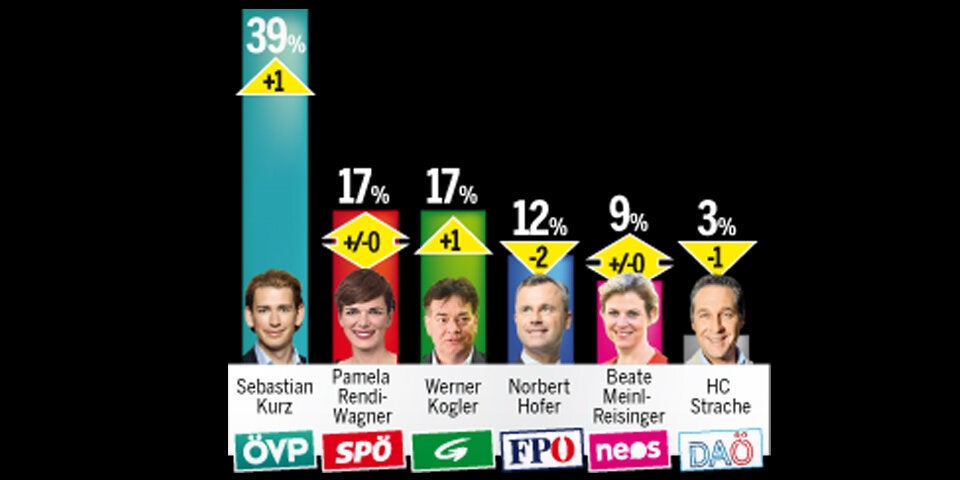 Die neue Super-Koalition