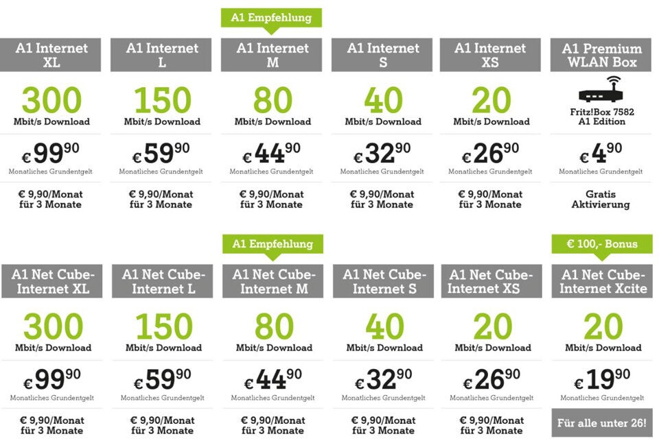 A1 verbilligt alle Internet-Tarife