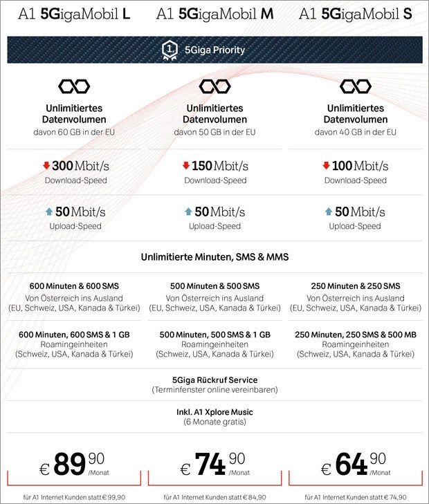 Das kosten die 5G-Tarife von A1