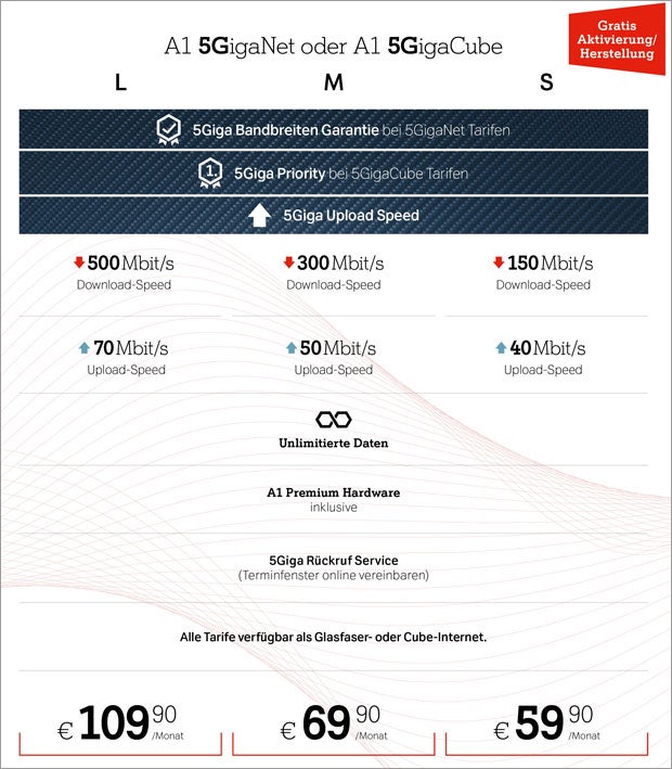 Das kosten die 5G-Tarife von A1