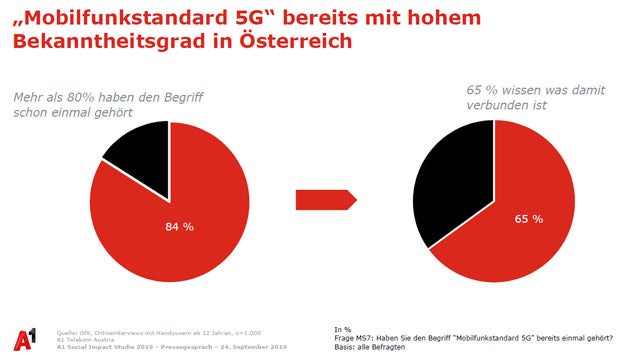 Österreicher tippen lieber statt zu telefonieren
