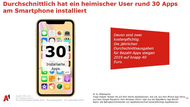 Österreicher tippen lieber statt zu telefonieren