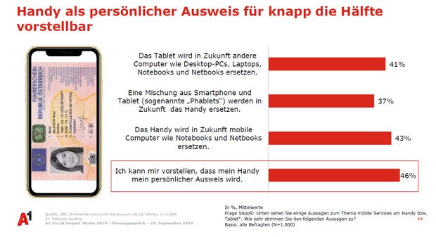 Österreicher tippen lieber statt zu telefonieren