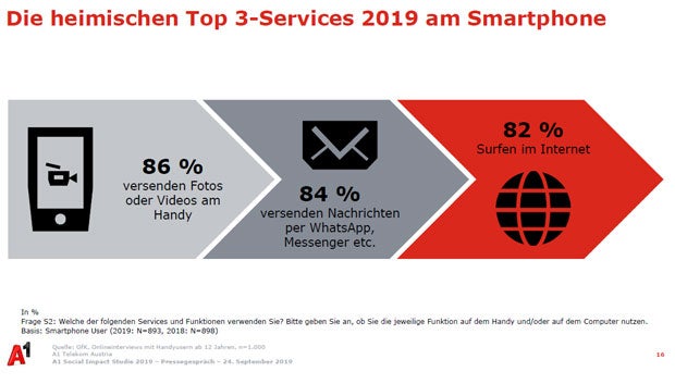 Österreicher tippen lieber statt zu telefonieren