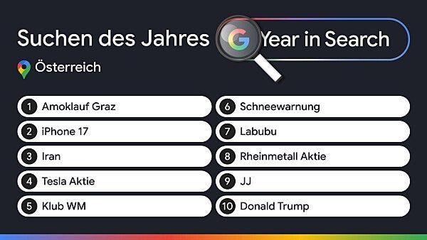 Google-Topfragen 2025 in Österreich.