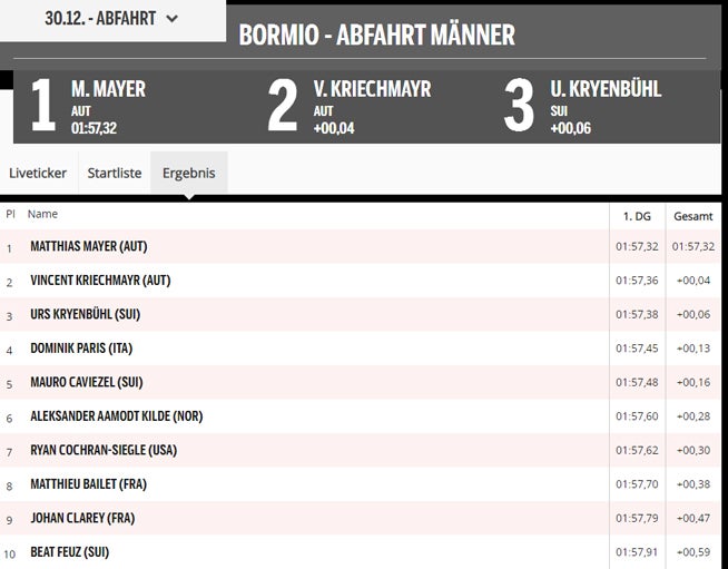 ÖSV feiert sensationellen Doppelsieg in Bormio