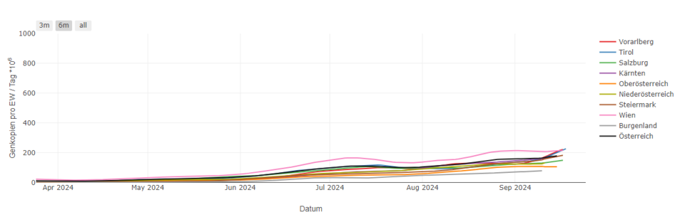 Neue Corona-Varianten: Wie gefährlich sind sie wirklich?