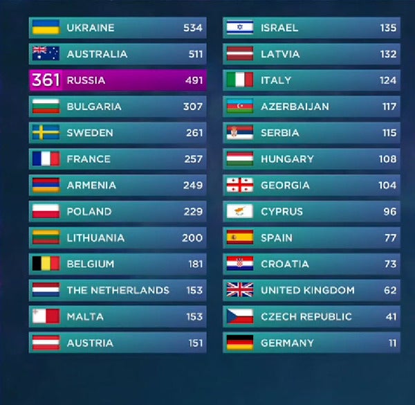 Eurovision Song Contest 2016: Alle Bilder