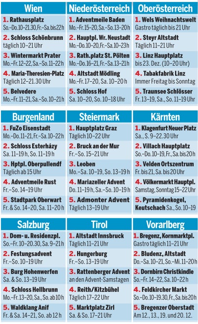 Österreichs beste Adventmärkte