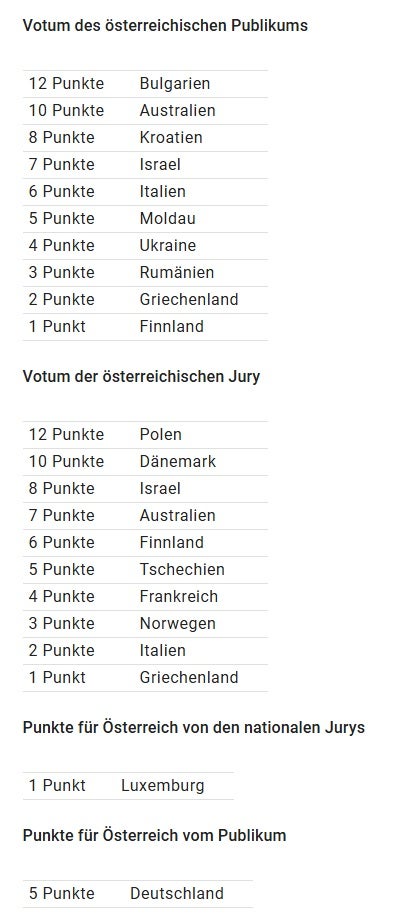 Punkte