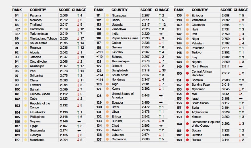 Global Peace Index