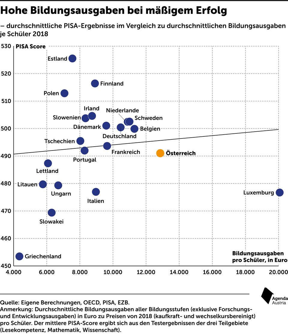 Leseschwäche von Schülern: Das plant Polaschek