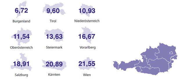 Stadt-Land-Gefälle bei der Zahlungsmoral
