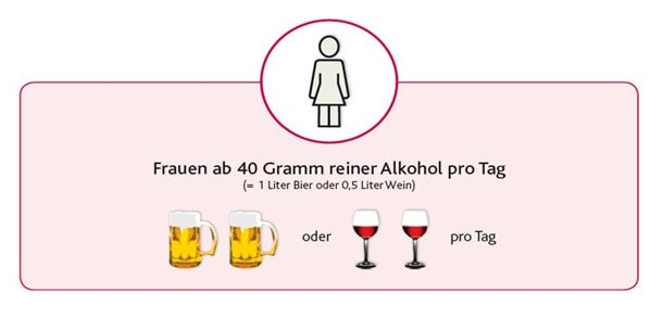 Alkohol-Gefährdungsschwelle