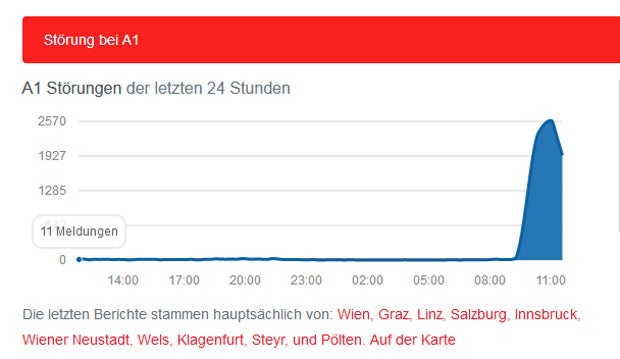Massive Störungen im A1-Netz (Update)