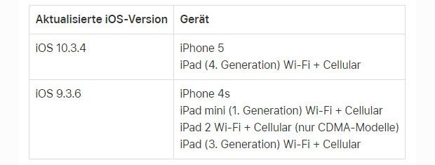 Ältere iPhones funktionieren ab Sonntag nicht mehr