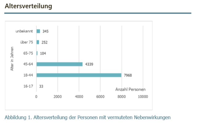 Das ist die ECHTE Liste der AstraZeneca-Nebenwirkungen