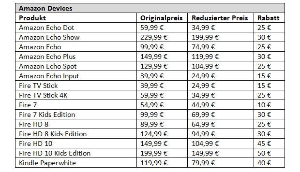 Amazon haut Echo, Fire TV & Kindle raus
