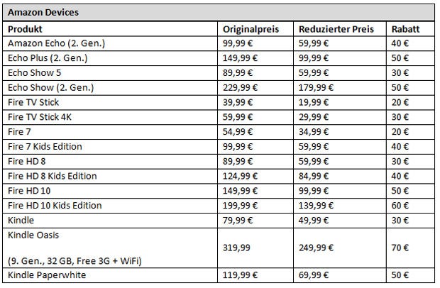 Prime Day 2019 gestartet: Echo & Co. viel billiger