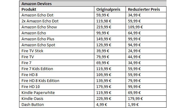 Amazon Prime Day: Echo & Fire TV zum Kampfpreis