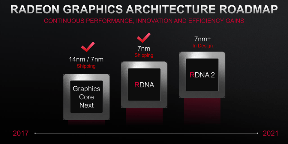 Geheim-Chip: Xbox 'Scarlett' will PS5 ausstechen