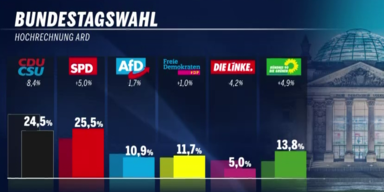 analyse deutschland