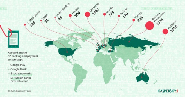 Android-Virus befällt WhatsApp, Facebook & Co.
