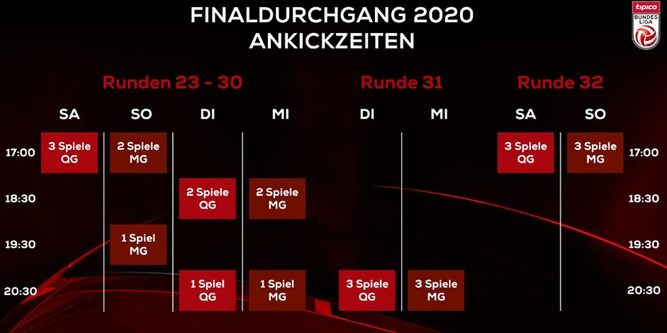 OG: Quali-Gruppe // MG: Meistergruppe