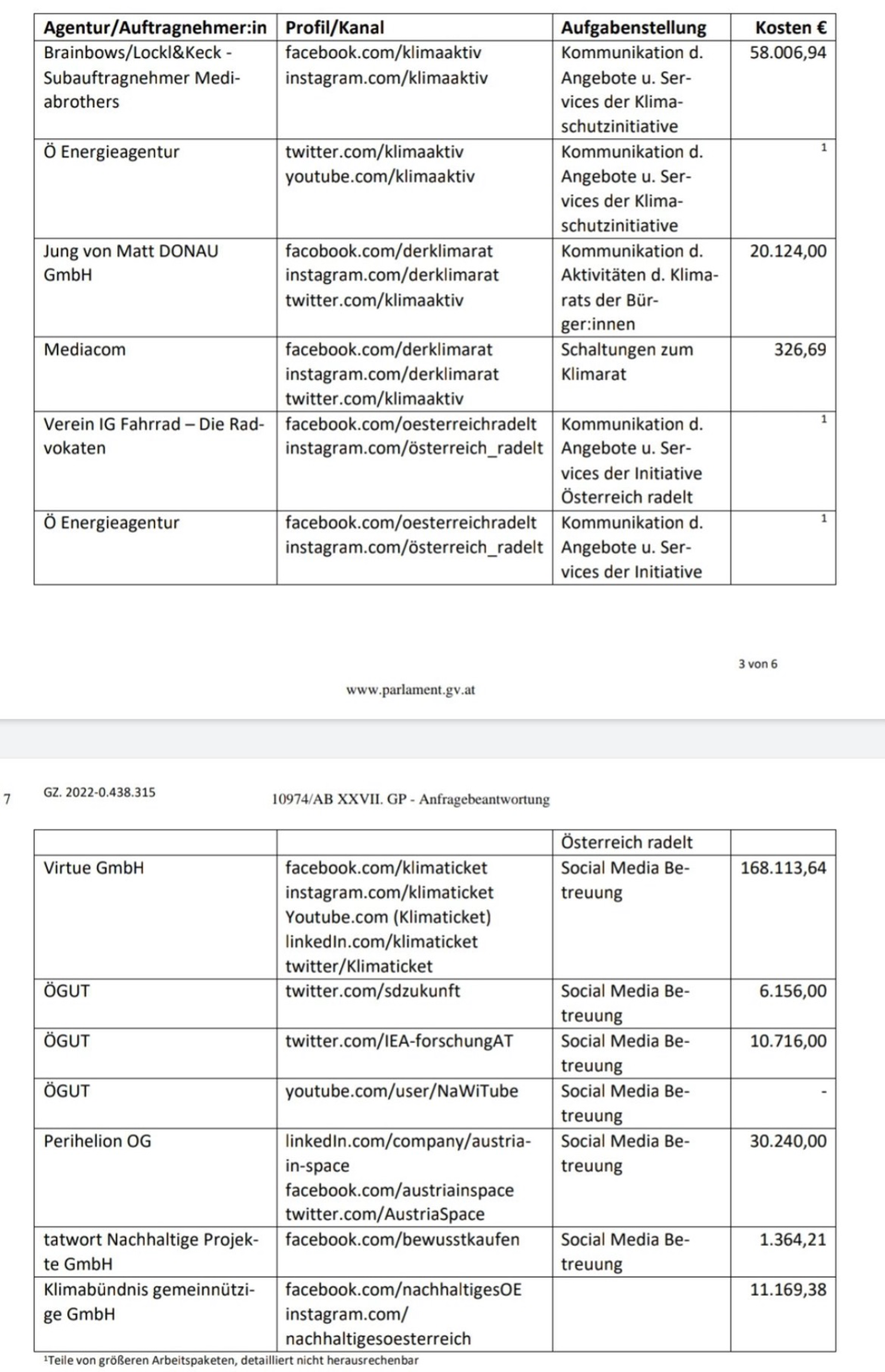 Gewessler: 653.000 Euro für Social Media