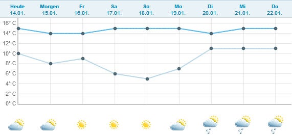 Türkische Badeorte stehen unter Wasser