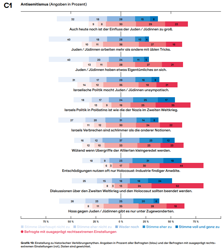 Jeder Dritte will keine Muslime als Nachbarn