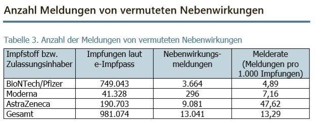 Das ist die ECHTE Liste der AstraZeneca-Nebenwirkungen