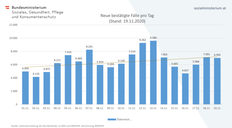 Anschobers erste Lockdown-Bilanz: 