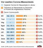Diese Massentest-Regeln gelten in Ihrem Bundesland