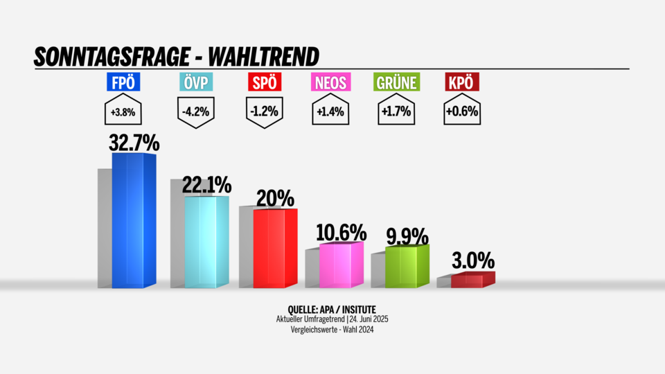 WAHLTREND250628