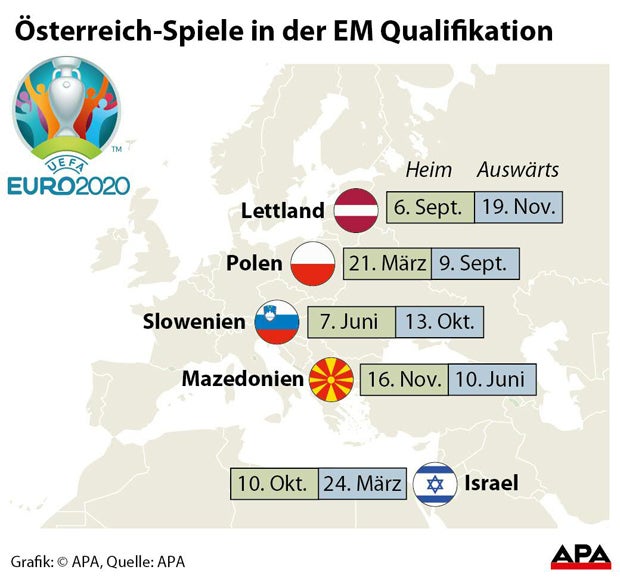 DAS ist der Spielplan für die Fußball-EM-Quali