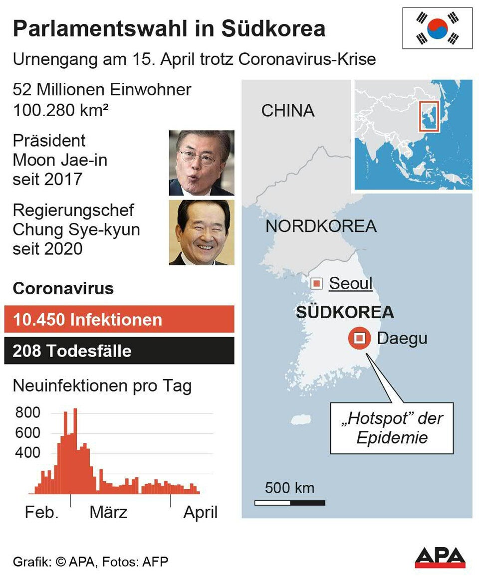 Südkorea meldete erneuten Ausbruch bei 91 Geheilten
