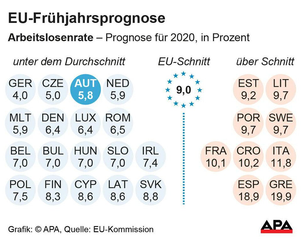Österreich steigt besser aus als Schweden