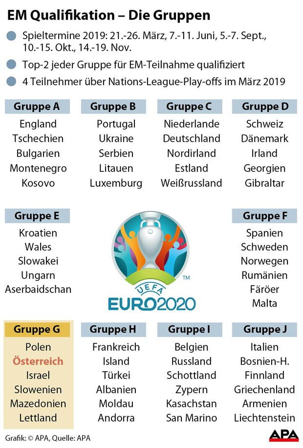 DAS ist der Spielplan für die Fußball-EM-Quali