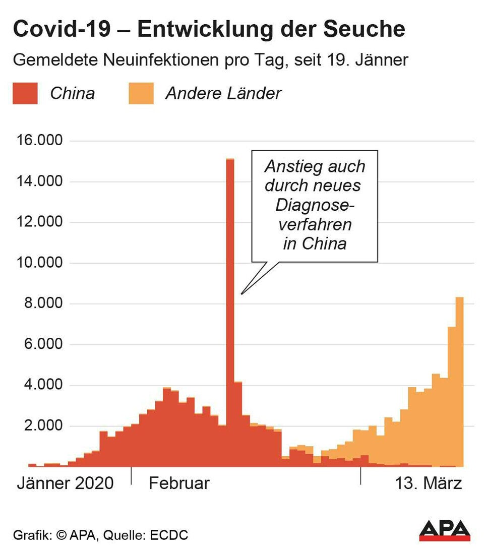 Coronavirus: Weltweit bereits rund 5.000 Tote