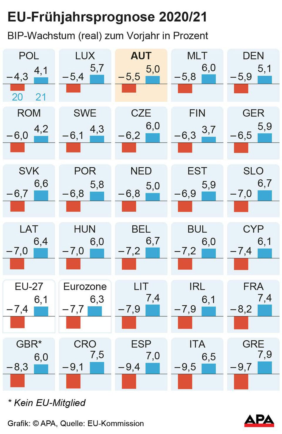 Österreich steigt besser aus als Schweden