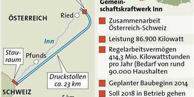 Tirol baut &Ouml;sterreichs  gr&ouml;&szlig;tes Laufkraftwerk