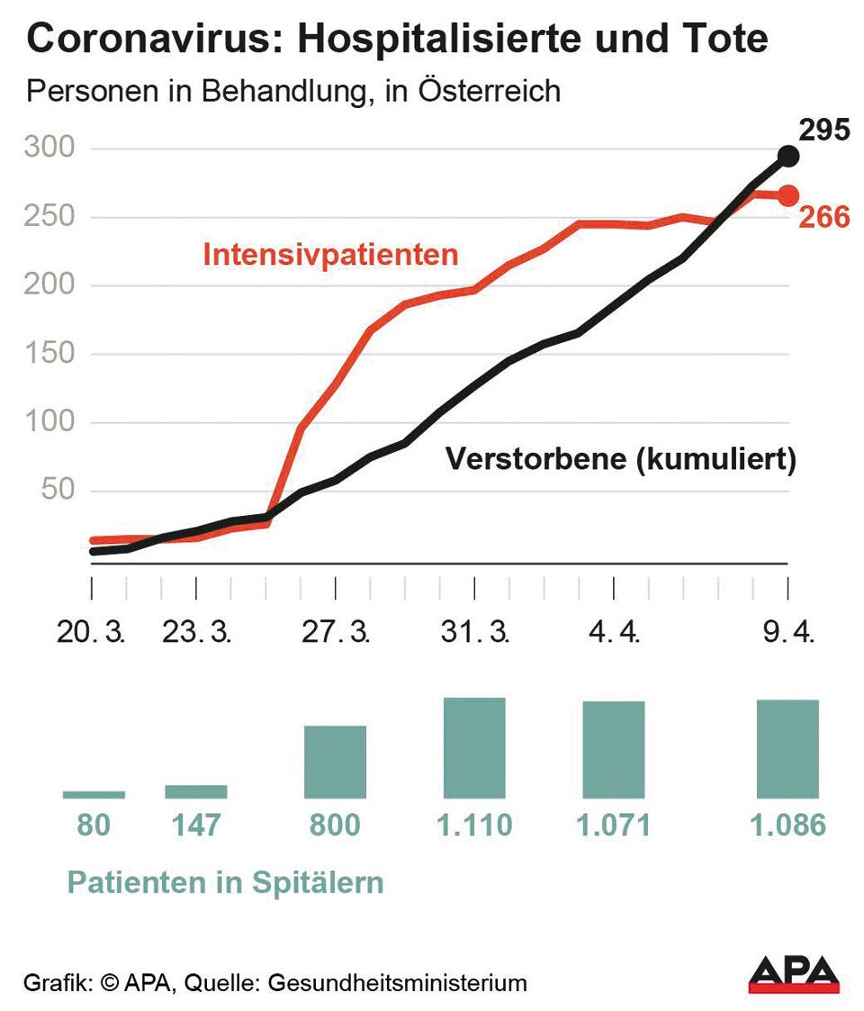 Coronavirus: Die Kurve der Hoffnung