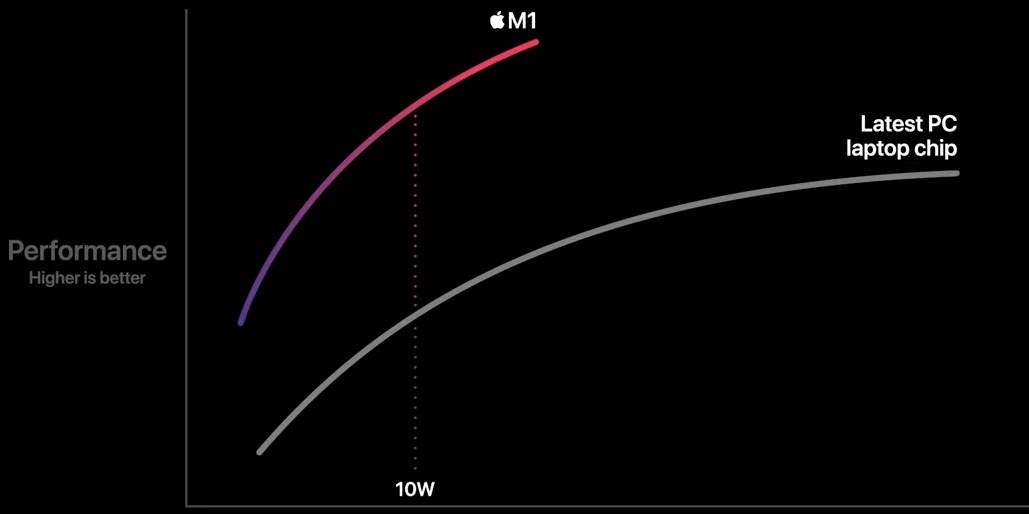 apple mac arm keynote3.jpg