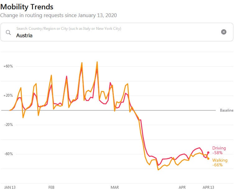 iPhone-Daten zeigen, wie still Wien & Co. stehen