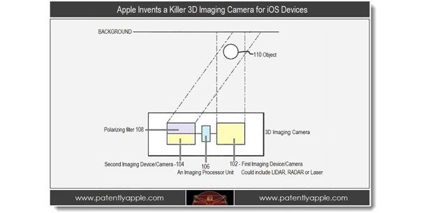 iPhone 5 könnte mit 3D-Kamera kommen