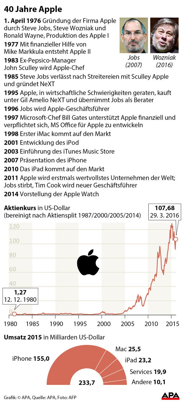 Jetzt ist Apple 40 Jahre alt
