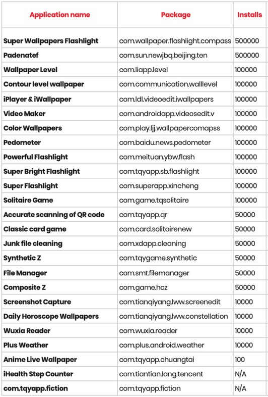 Achtung: Diese 25 Android-Apps sofort löschen