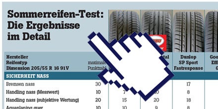 Es ist Zeit zum Wechsel auf Sommerreifen