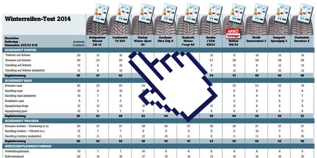 Winterreifentest 2014/2015 des ARBÖ